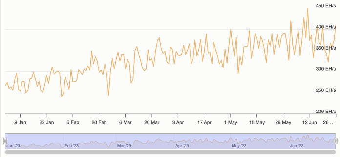 hash rate