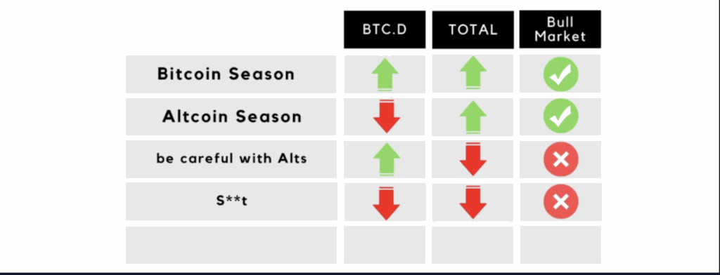 Altcoin Season